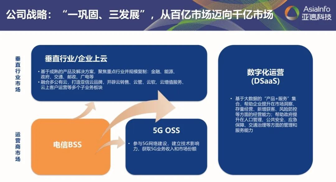 全面激发“三大动力”，五年再造一个金沙贵宾0029线路检测科技1.jpg