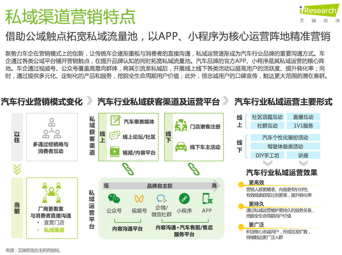 7、私域营销.png